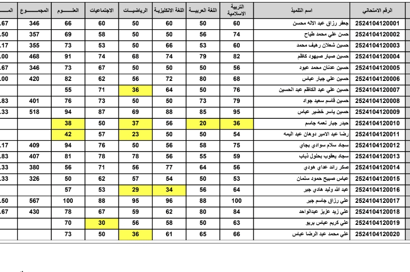 اعتراضك مكانه هنا.. خطوات تقديم اعتراض نتائج الصف السادس الابتدائي الدور الأول 2025 في العراق بأمان