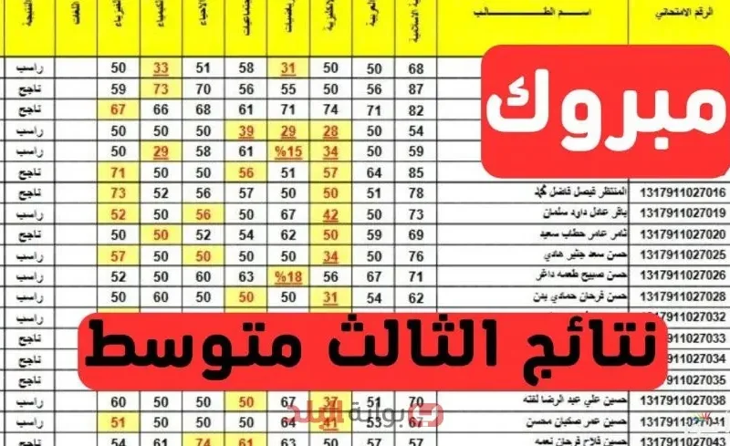 الدور الأول خلص شوف نتيجتك.. نتائج الثالث متوسط الدور الأول 2025 في العراق تابع برقمك
