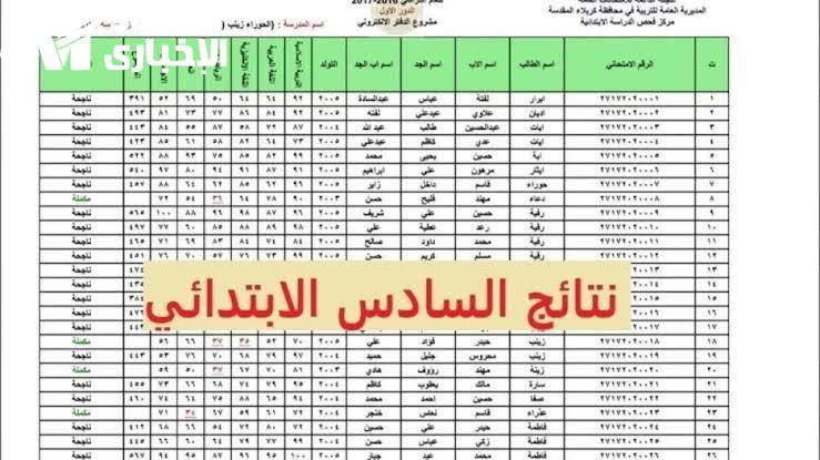 أدخل رقمك الآن.. اعتراضات نتائج السادس الابتدائي العراق 2025 توضيح شامل