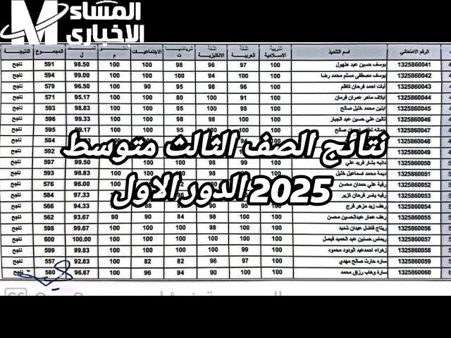 الثالث المتوسط الدور الأول