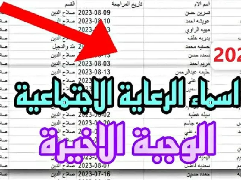 كشوفات المشمولين بالرعاية الاجتماعية العراق 2025