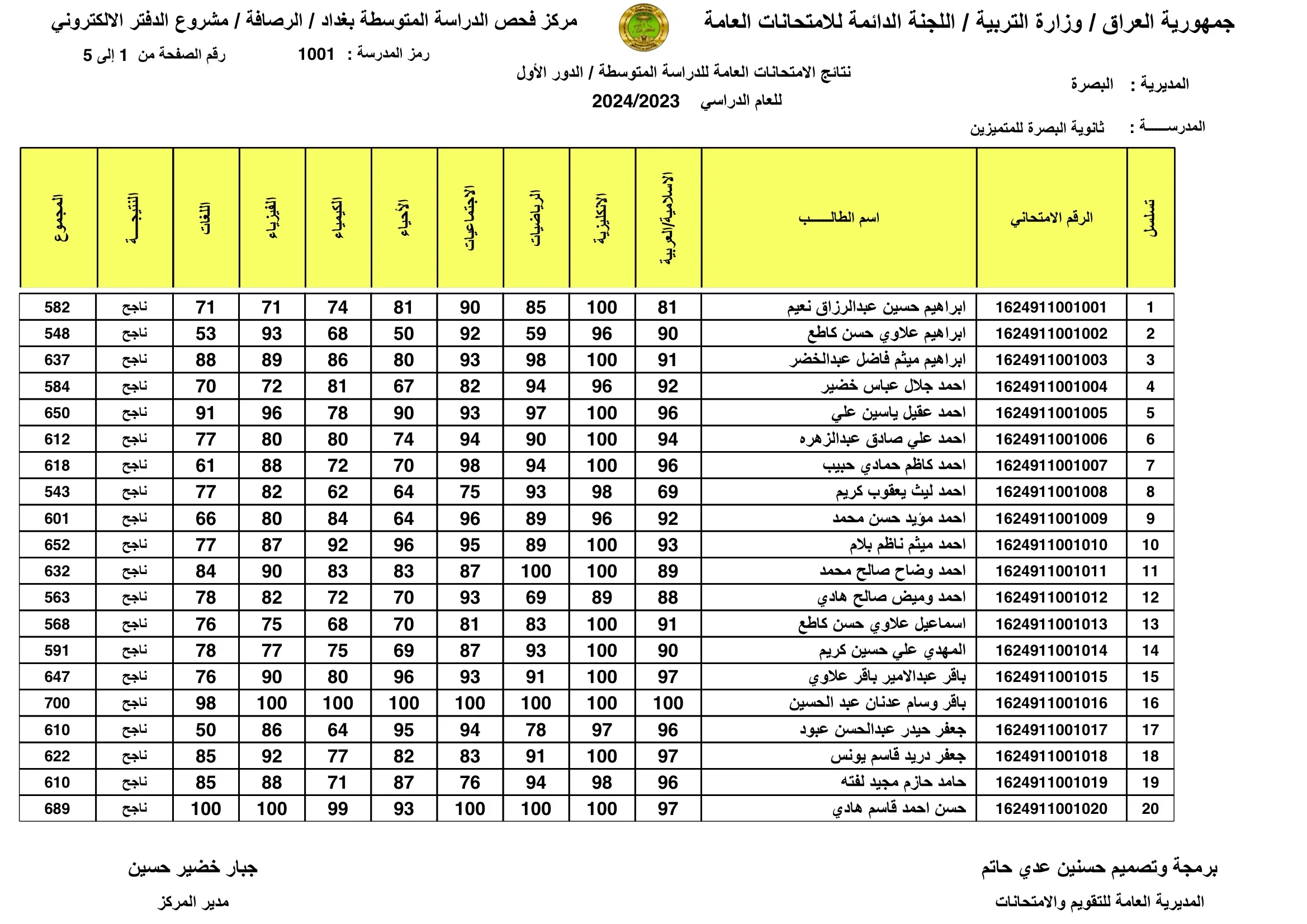 متوسط الدور الأول