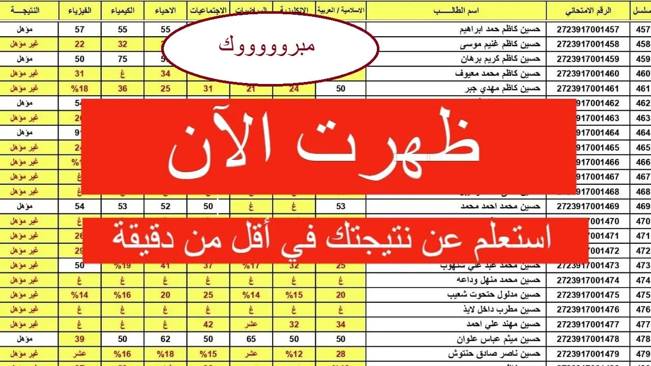 نتائج السادس ابتدائي